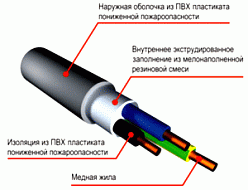 Кабель ВВГ нг LS 4х25