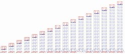 Вышка-тура ВСП-250/1,6 (10 секций)